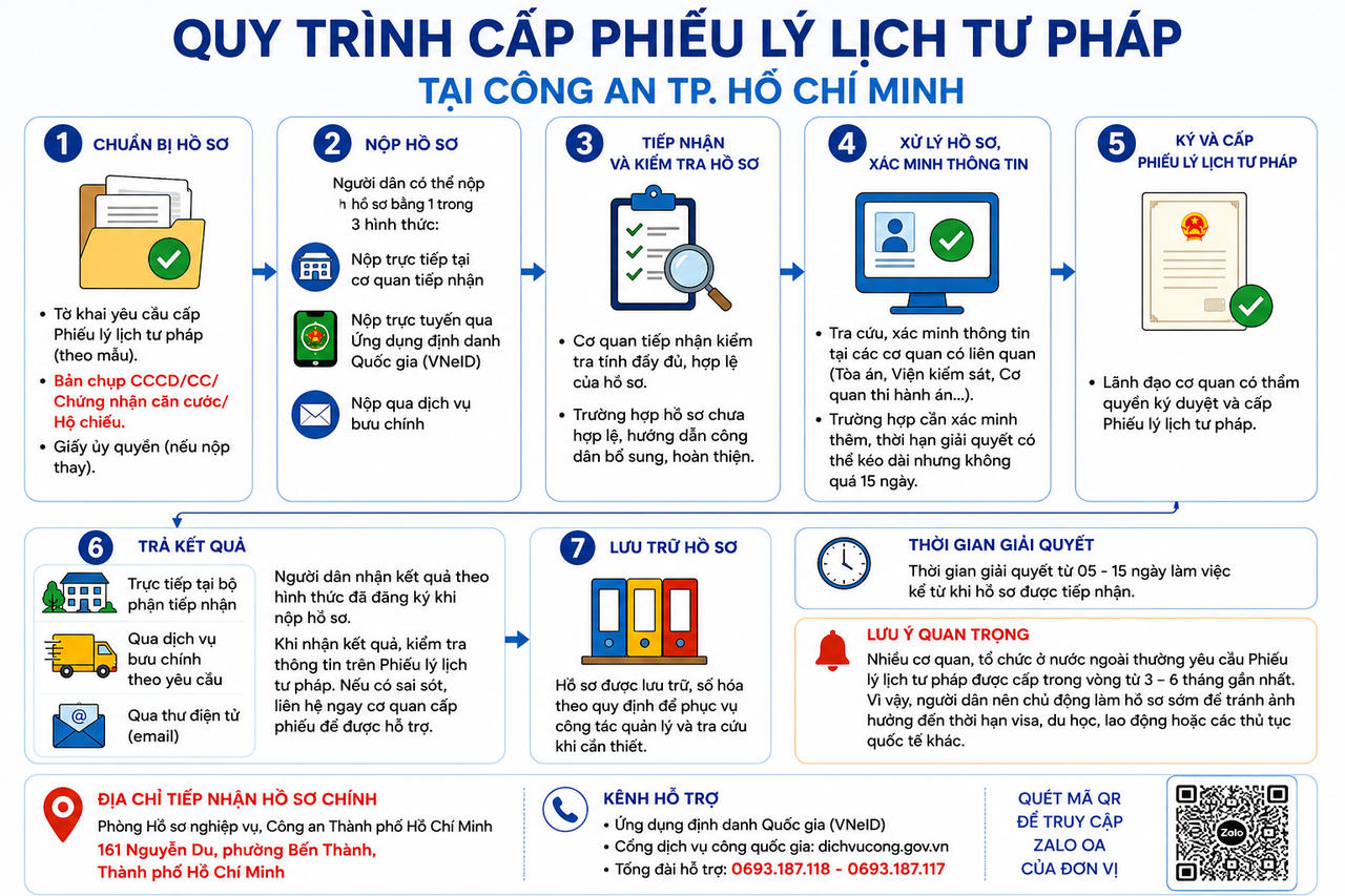 Từ 1/7/2026, người dân và doanh nghiệp lưu ý 7 thay đổi quan trọng về Phiếu lý lịch tư pháp Từ 1/7/2026, người dân và doanh nghiệp lưu ý 7 thay đổi quan trọng về Phiếu lý lịch tư pháp