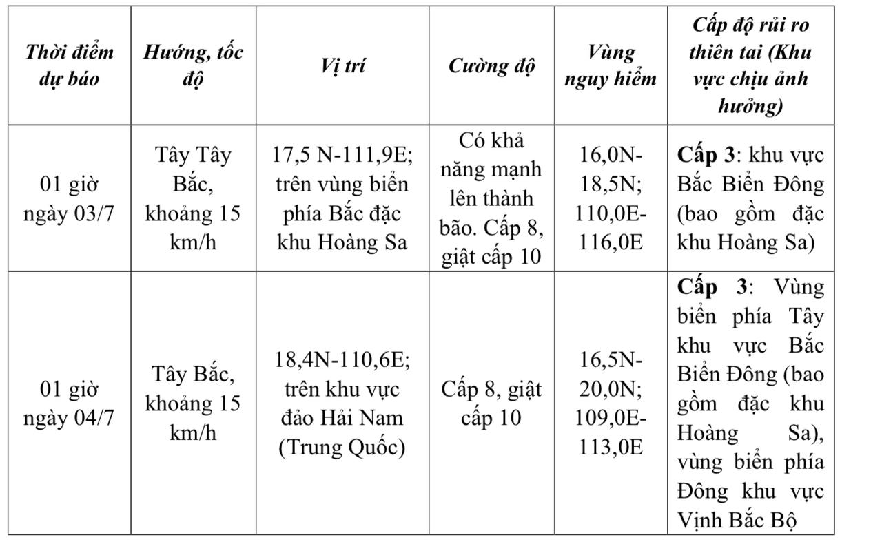 Thời tiết ngày 2/7: Bắc Bộ có mưa dông