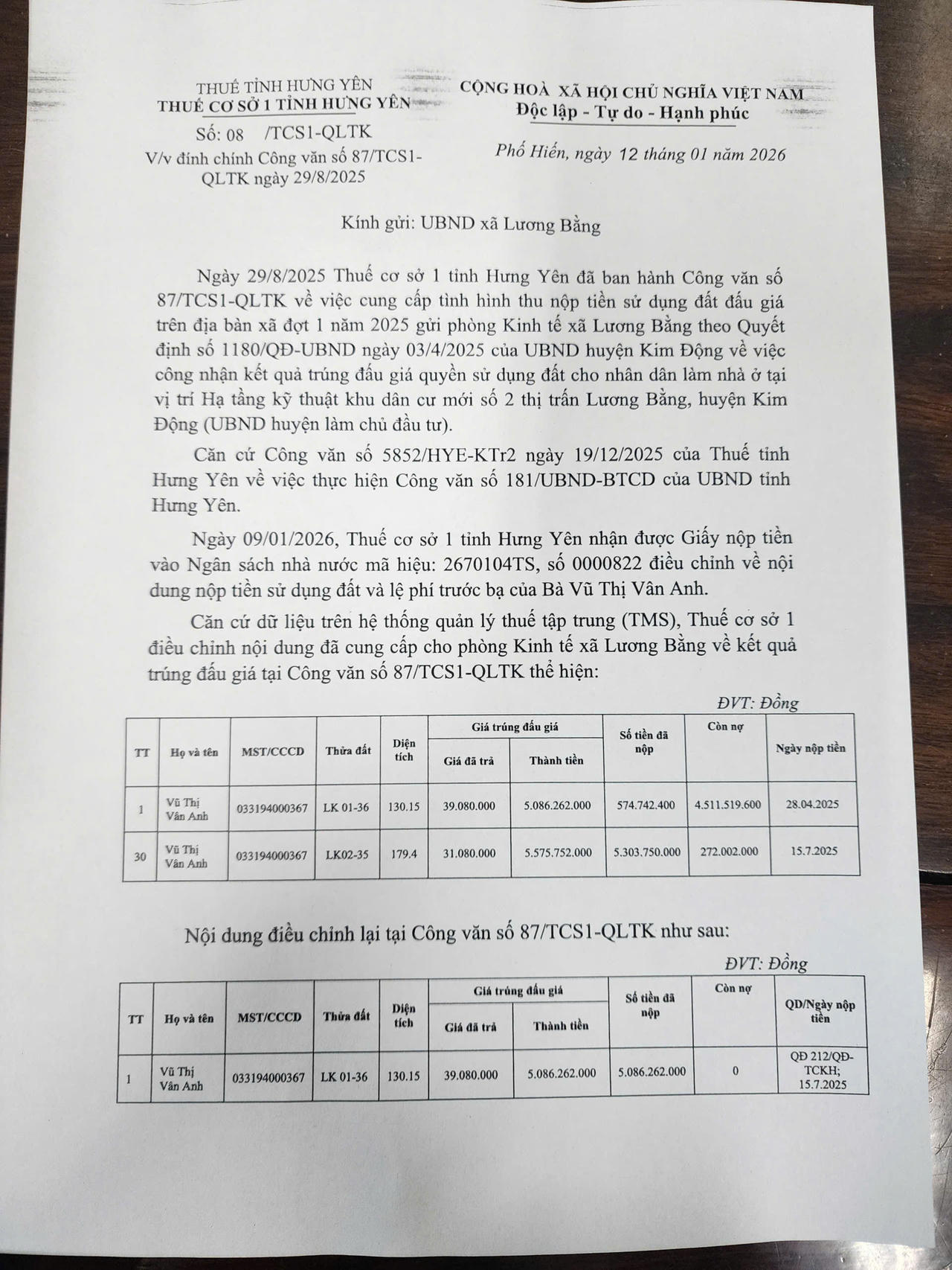 Sự việc chưa được cấp sổ đỏ sau khi trúng đấu giá đất tại Hưng Yên: UBND xã Lương Bằng thông tin về hướng giải quyết