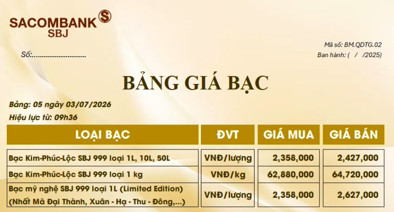 Giá bạc ngày 3/7: Bạc thế giới vọt tăng, bạc miếng trong nước vượt 64 triệu đồng/kg