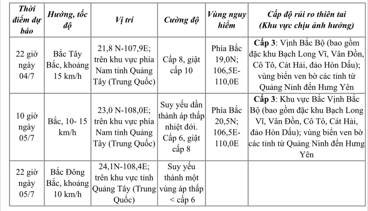 Bão giật cấp 11 cách đặc khu Bạch Long Vĩ (Hải Phòng) khoảng 50km
