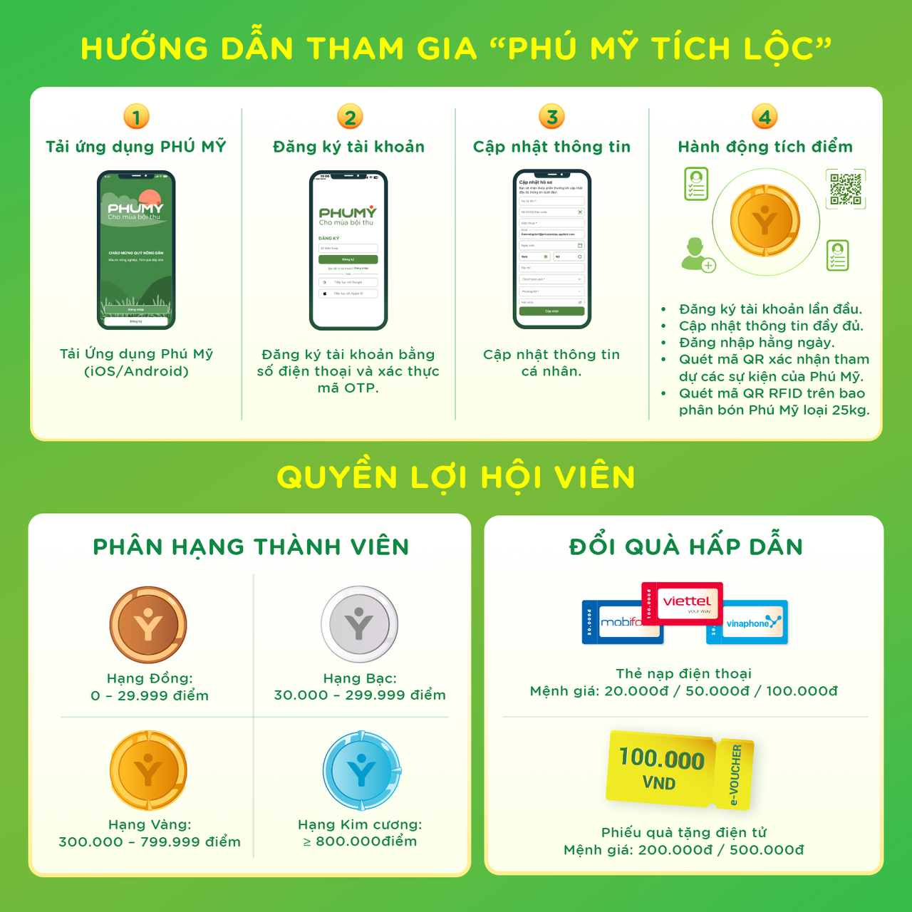 Hướng dẫn tham gia chương trình Phú Mỹ tích lộc.