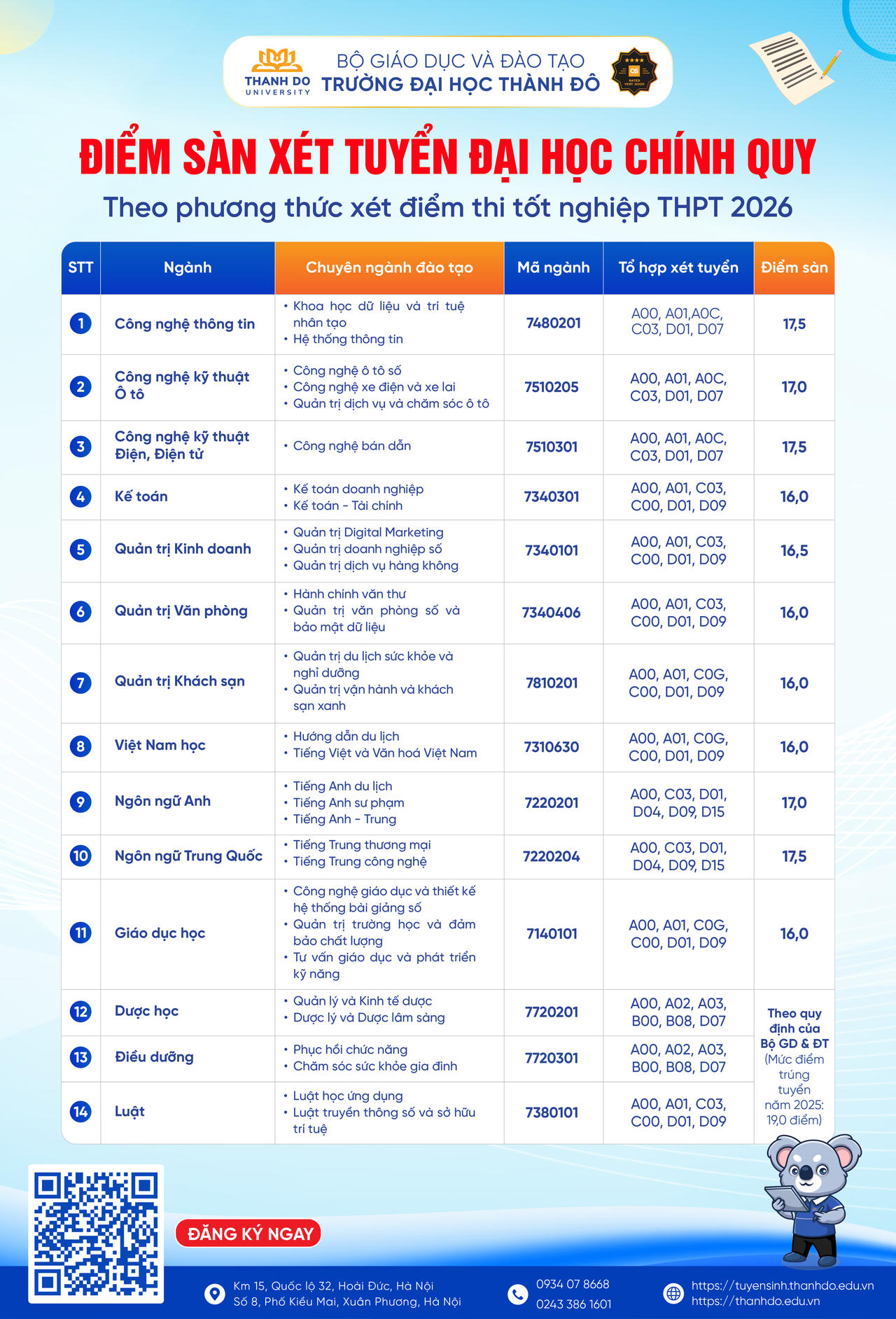 Năm 2026, Trường Đại học Thành Đô tiếp tục tuyển sinh 14 ngành học đa dạng với các chuyên ngành đào tạo đáp ứng nhu cầu nhân lực thời đại mới
