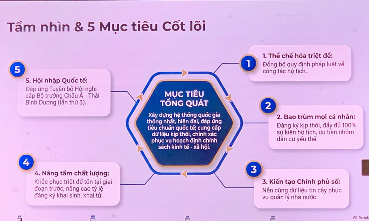 Mục tiêu Chương trình