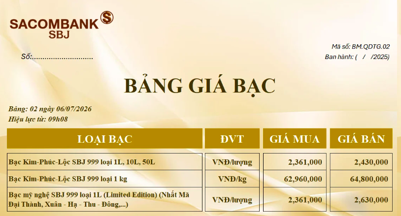 Giá bạc ngày 6/7: Bạc thế giới bứt phá mạnh, bạc trong nước bám sát ngưỡng 65 triệu đồng/kg