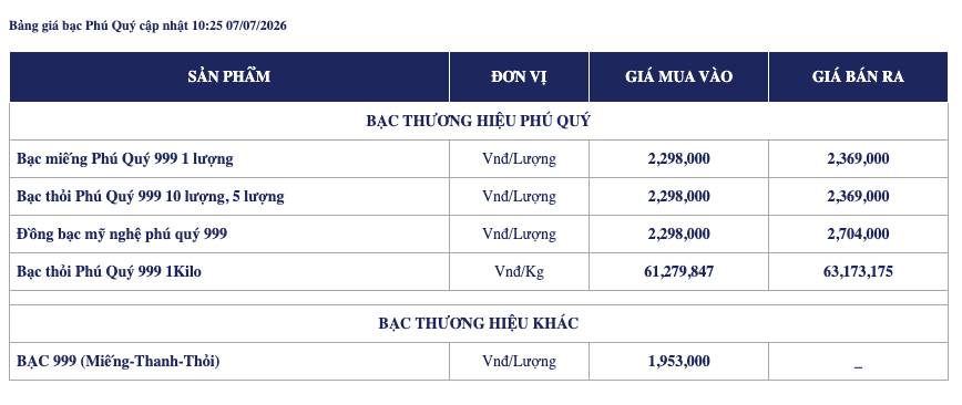 Giá bạc ngày 7/7: Bạc thế giới 'đi lùi' dưới áp lực chốt lời, bạc trong nước điều chỉnh nhẹ