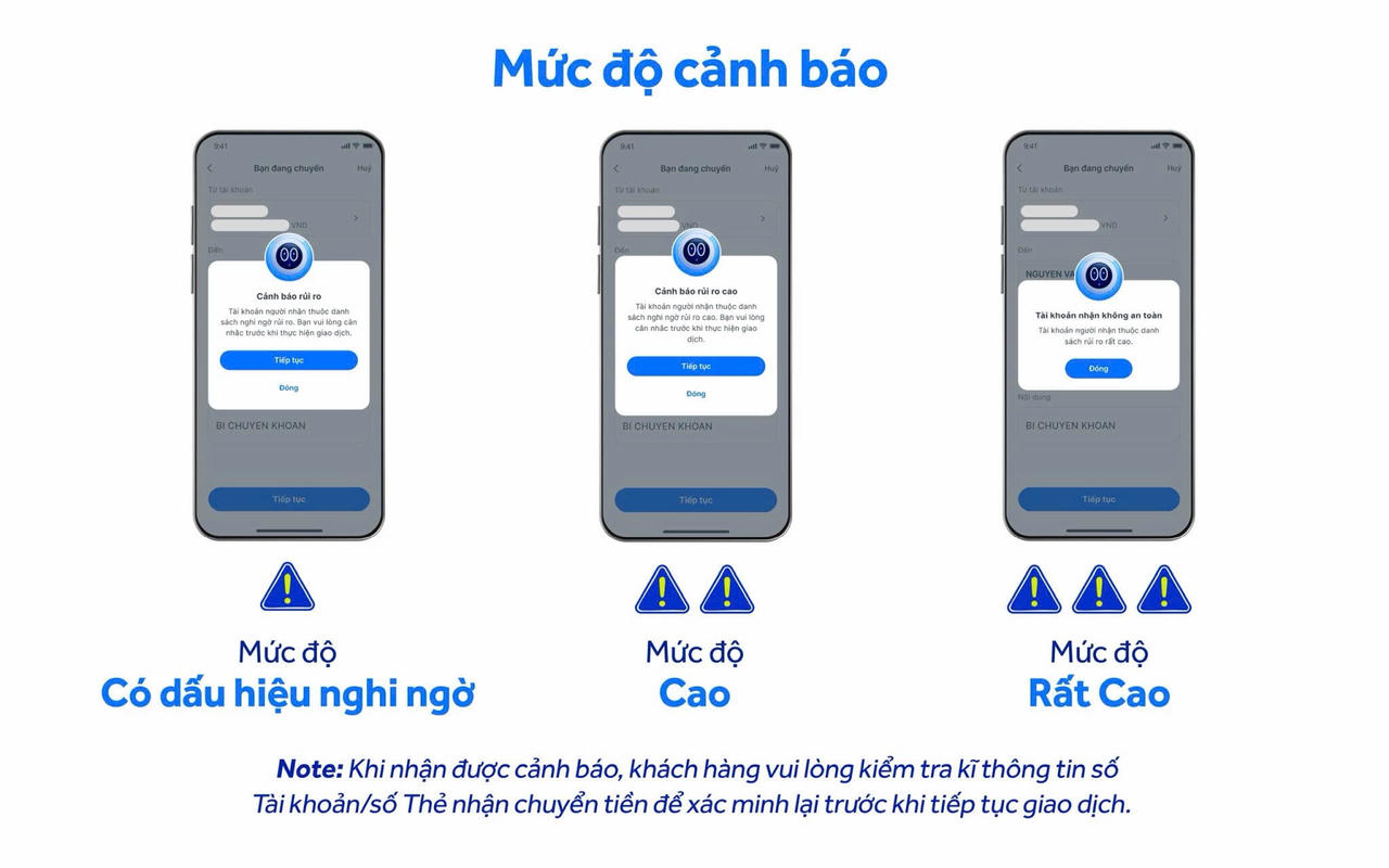 Tùy theo mức độ rủi ro của tài khoản hoặc thẻ nhận tiền, hệ thống sẽ đưa ra các cấp độ cảnh báo.