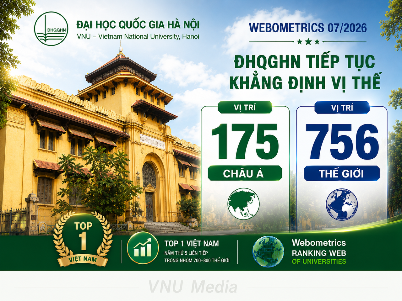 Đại học Quốc gia Hà Nội tiếp tục lọt top 800 đại học hàng đầu thế giới