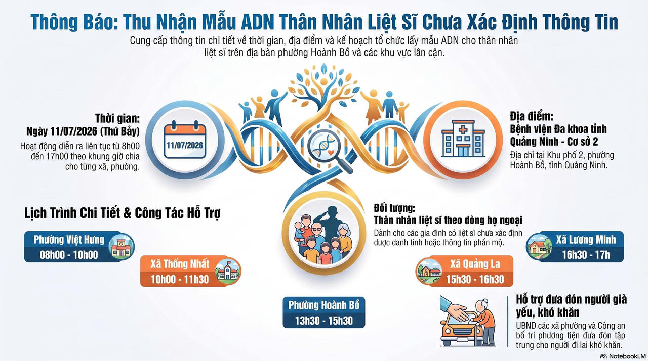 Thời gian địa điểm và kế hoạch tổ chức lấy mẫu ADN cho thân nhân liệt sĩ của một số địa phương.
