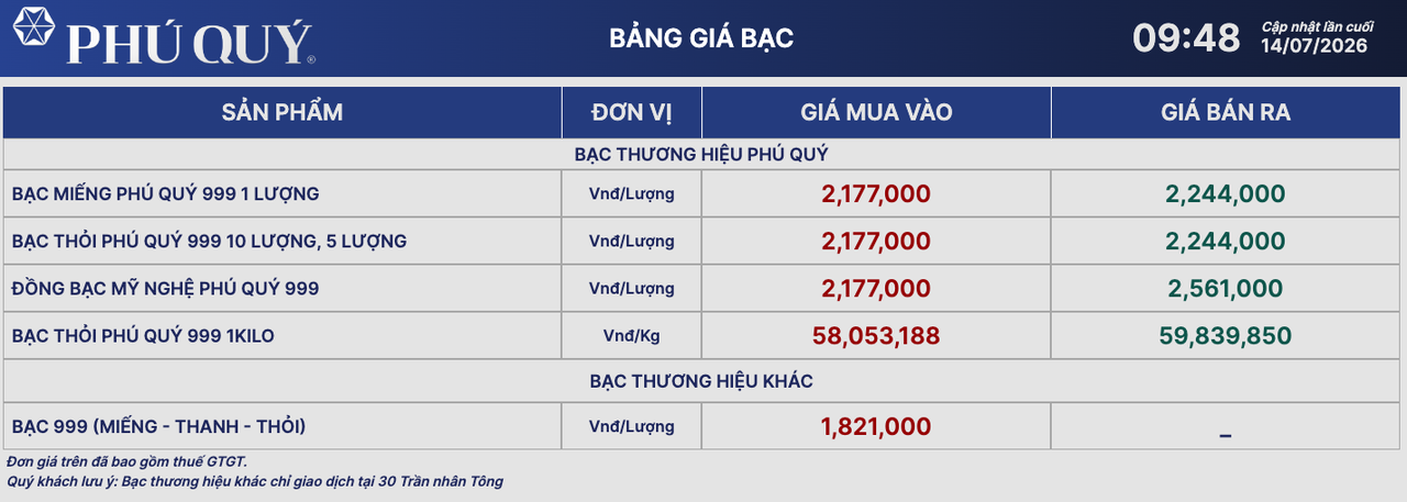 Giá bạc ngày 14/7: Bạc thế giới 'đi lùi', bạc trong nước ổn định quanh ngưỡng 59,8 triệu đồng/kg