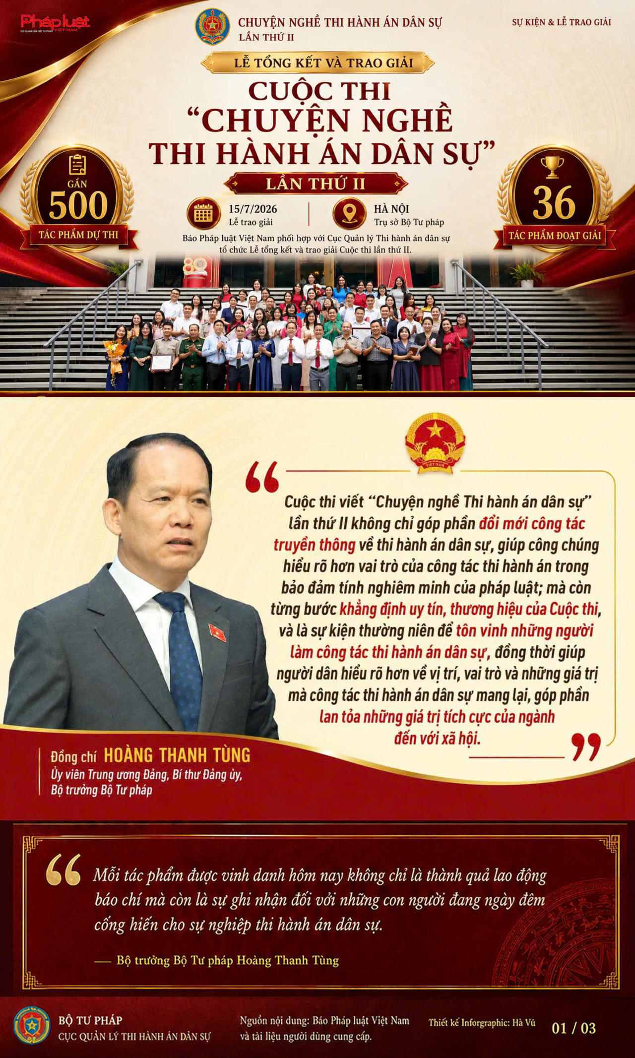[Infographic] Lễ tổng kết và trao giải Cuộc thi "Chuyện nghề Thi hành án dân sự lần thứ II"