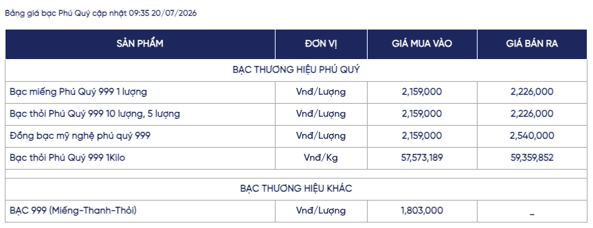 Giá bạc ngày 20/7: Bạc thế giới và trong nước cùng đi lên