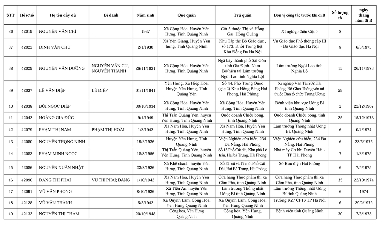 Xác minh thông tin liên quan đến hồ sơ cán bộ đi B có quê quán tại tỉnh Quảng Ninh