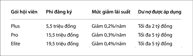 VIB Up: Một quyết định trước ngày giải ngân tạo khác biệt suốt thời gian trả nợ