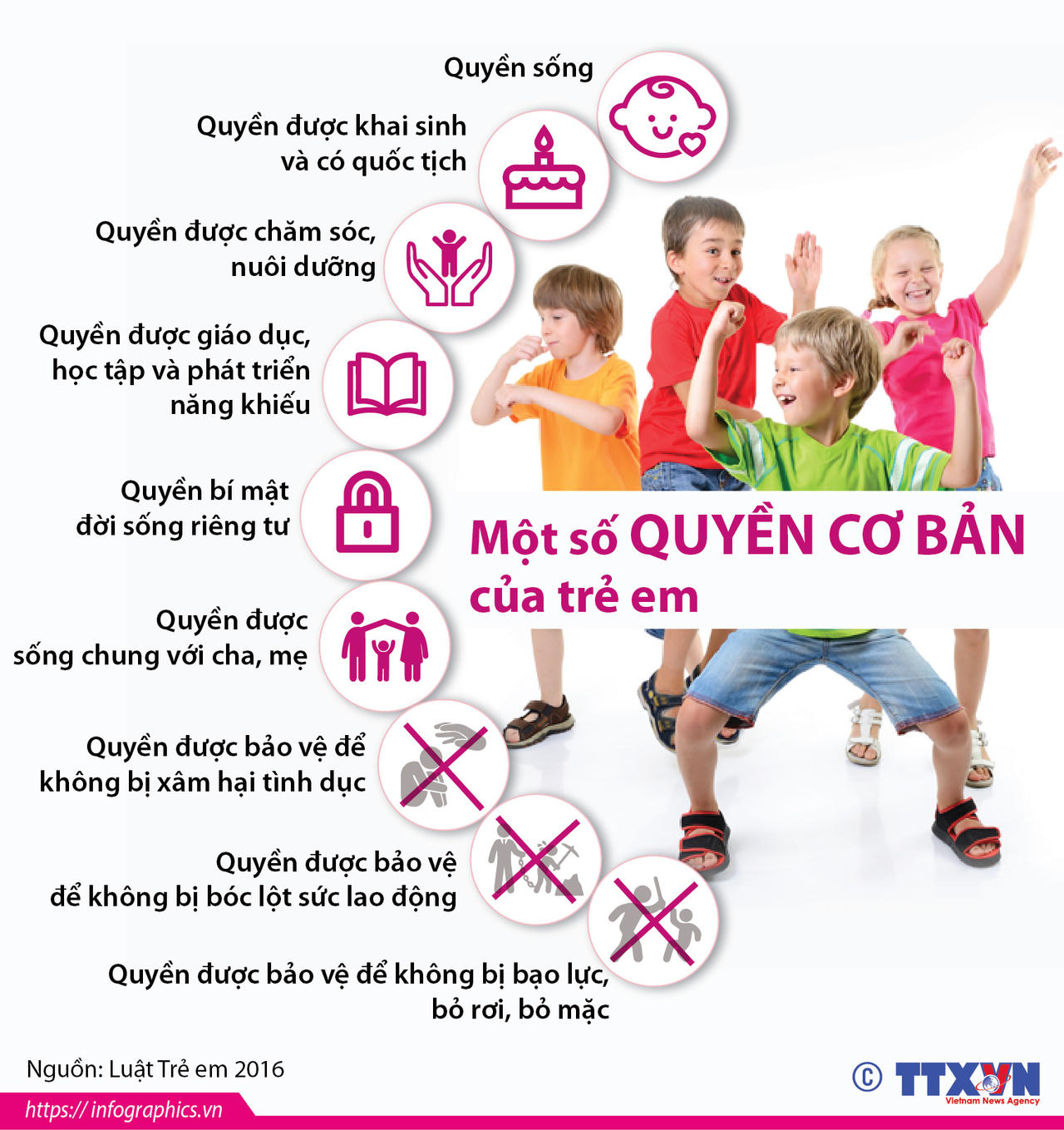 Một số quyền cơ bản của trẻ em theo Luật Trẻ em năm 2016. (Nguồn: TTXVN) 