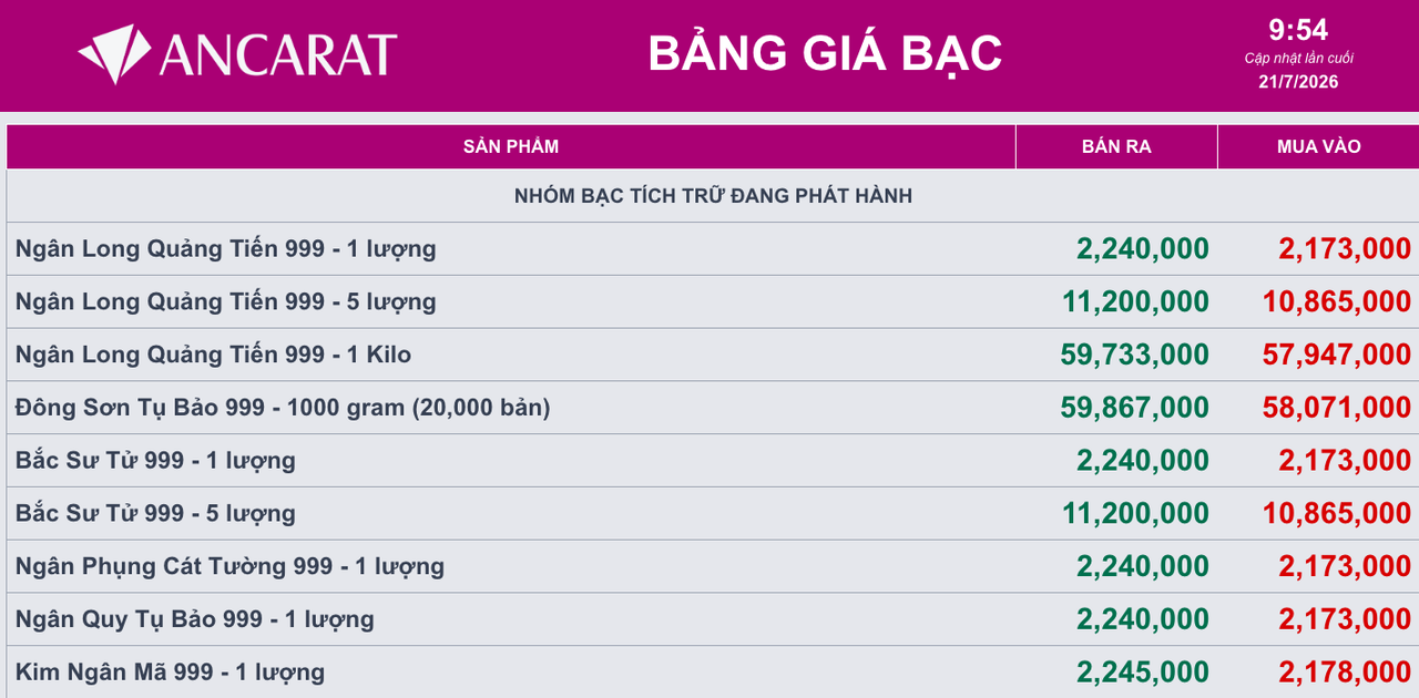 Giá bạc ngày 21/7: Bạc thế giới tăng nhẹ, bạc trong nước lên sát 60 triệu đồng/kg
