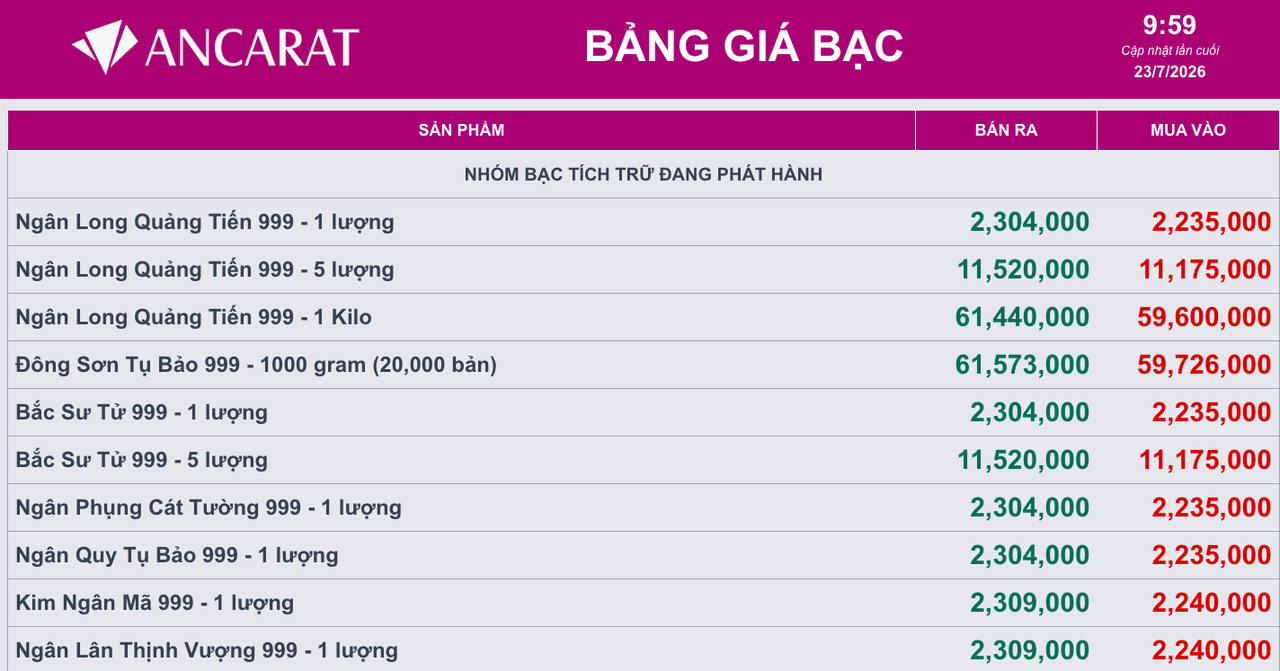 Giá bạc ngày 23/7: Bạc thế giới và bạc trong nước cùng 'đi lên'