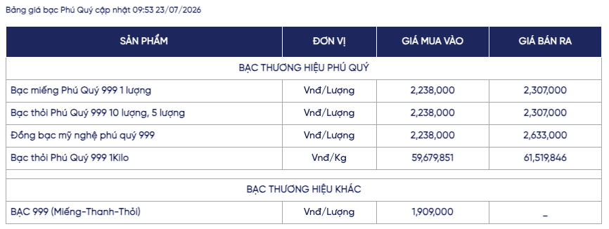 Giá bạc ngày 23/7: Bạc thế giới và bạc trong nước cùng 'đi lên'
