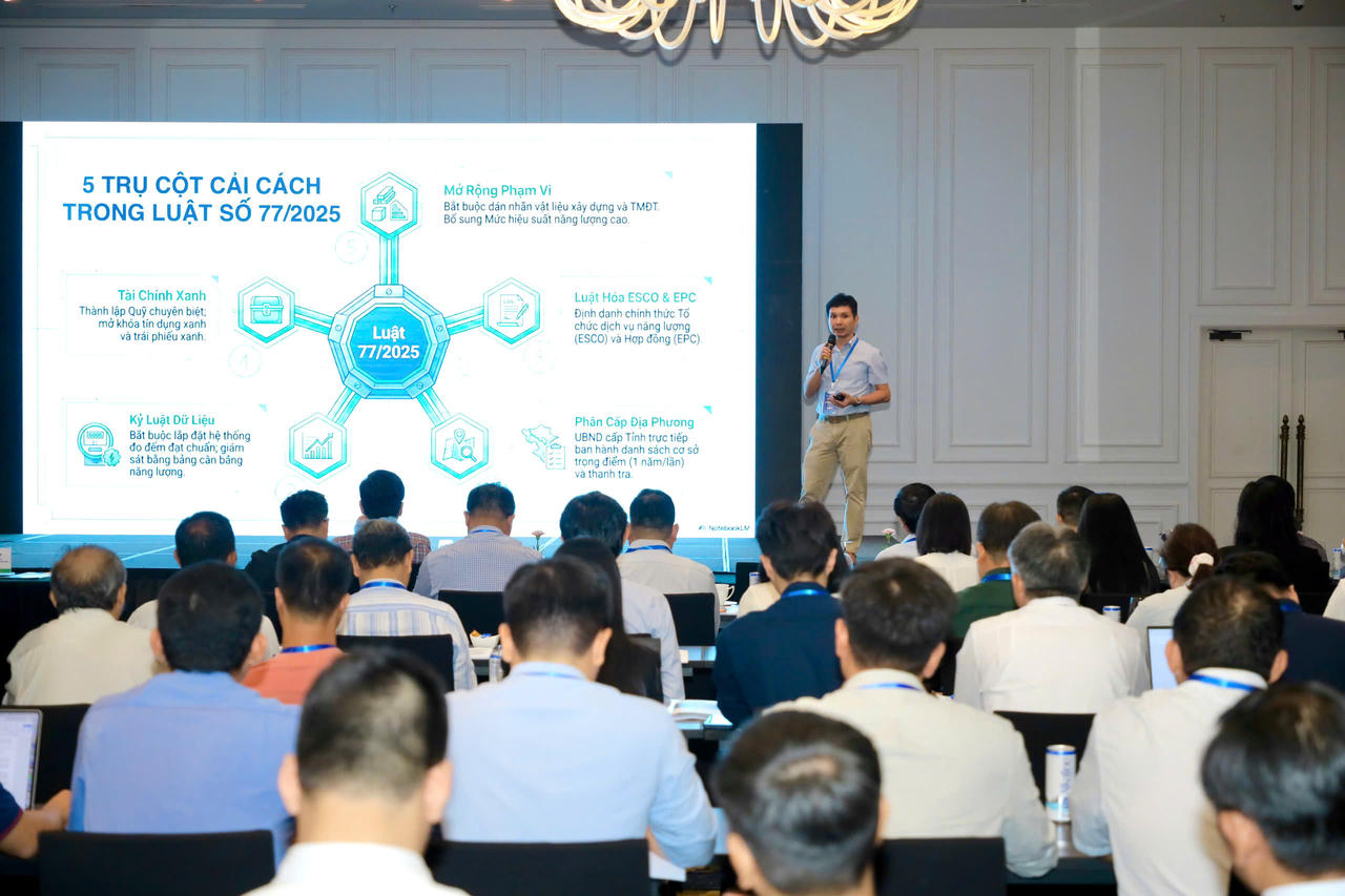 Chính sách và công nghệ tạo lực đẩy cho sử dụng năng lượng hiệu quả