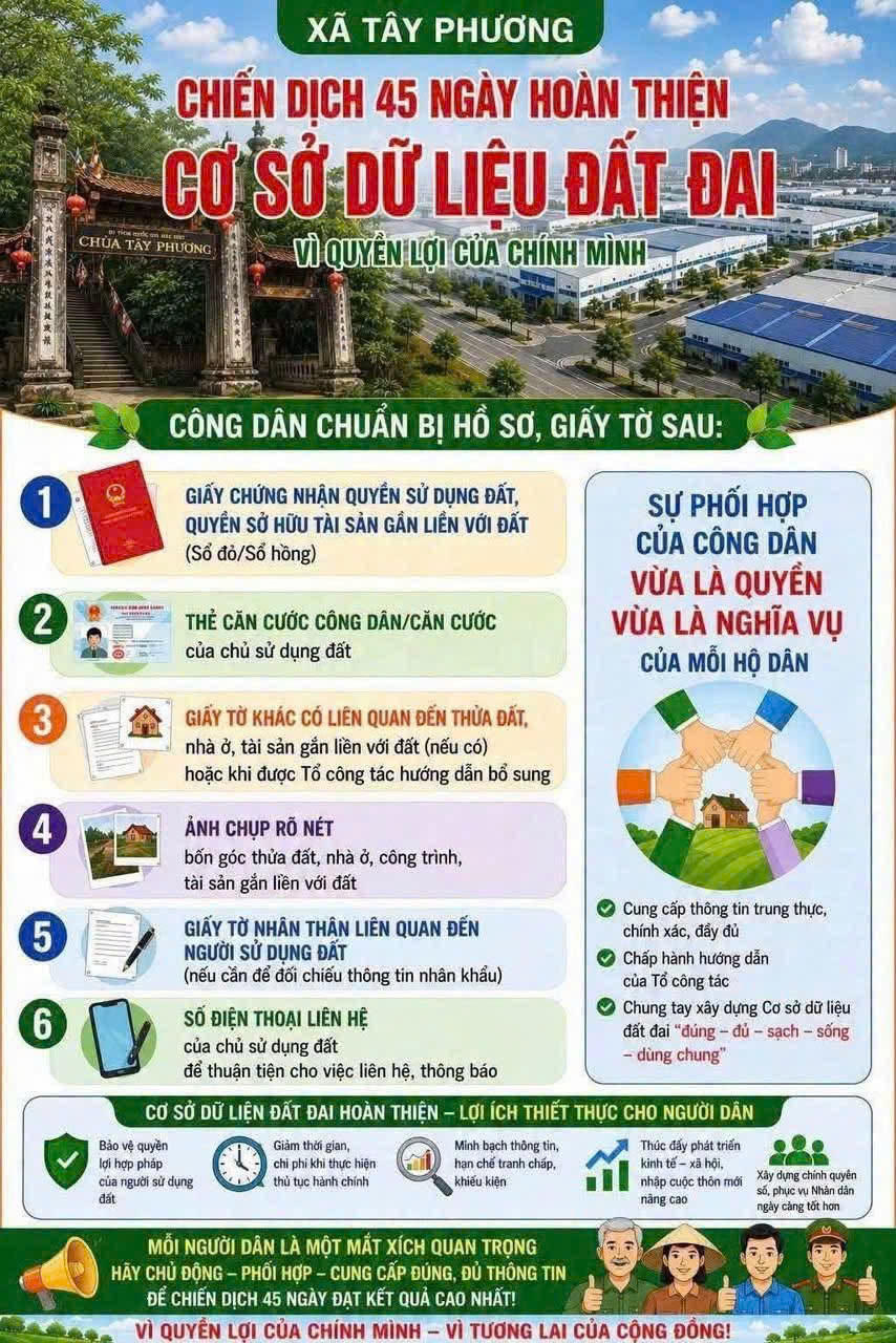 Hà Nội tăng tốc Chiến dịch “45 ngày”: Xã Tây Phương quyết tâm làm giàu, làm sạch dữ liệu đất đai