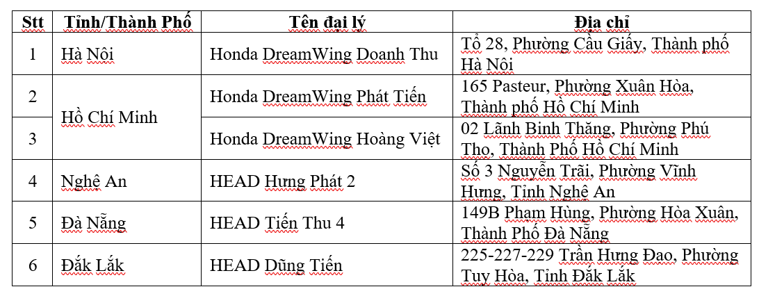 Honda Việt Nam triển khai chiến dịch triệu hồi để thay thế phụ tùng trên sản phẩm Rebel 500, CL500, CB1000 Hornet
