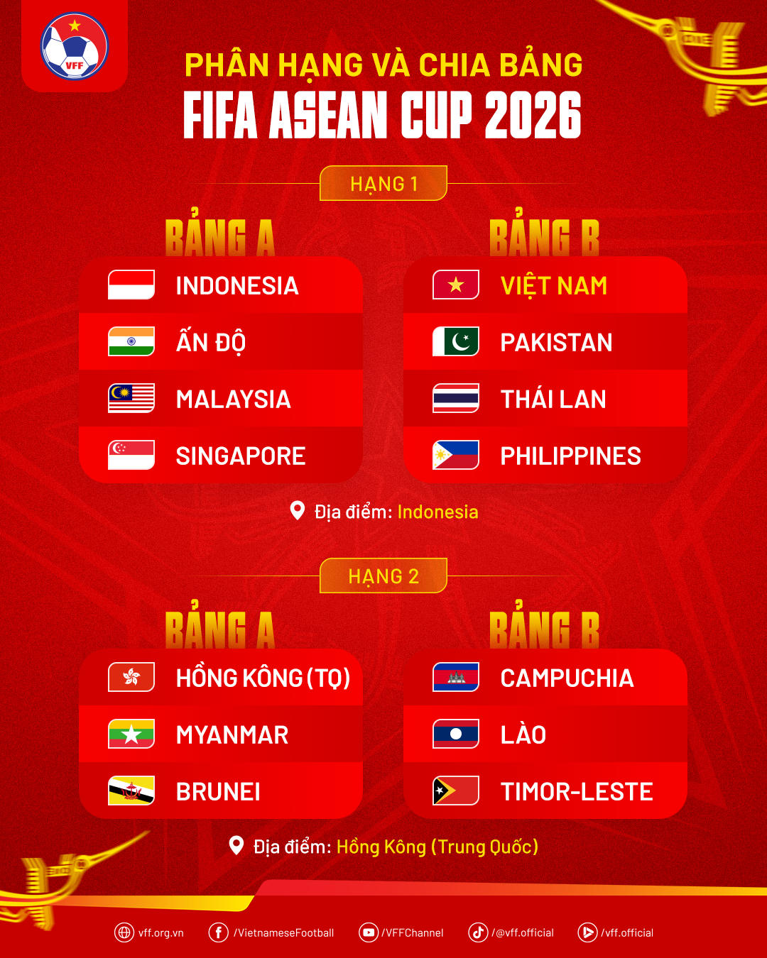 Sau AFF Cup, đội tuyển Việt Nam gặp Thái Lan tại FIFA ASEAN Cup 2026