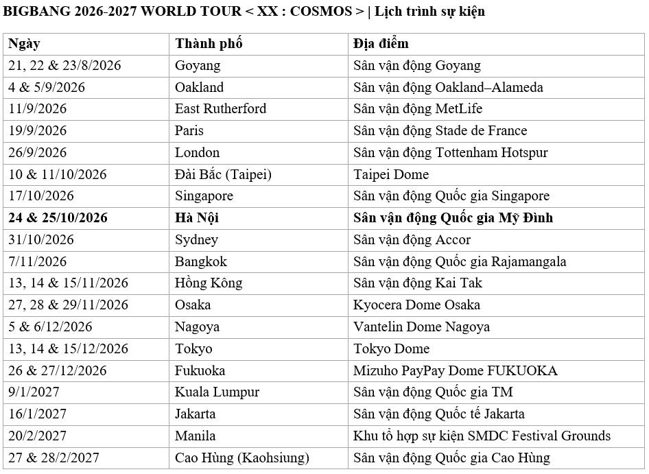 BIGBANG 2026-2027 WORLD TOUR: Thông tin mới nhất về concert ở Hà Nội