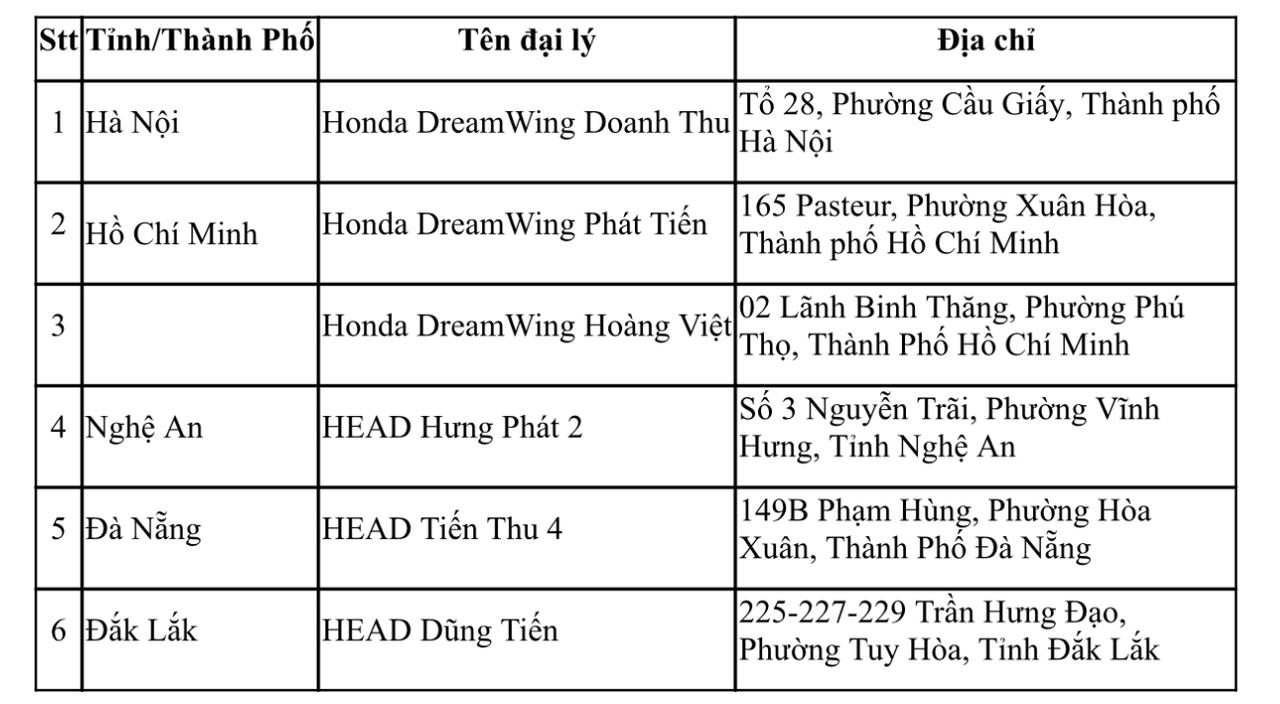 Honda Việt Nam thông báo mở rộng chiến dịch triệu hồi sản phẩm REBEL 300, REBEL 500 và CL500