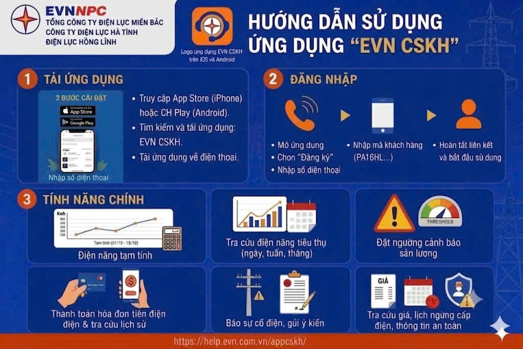 Poster hướng dẫn cài đặt và sử dụng các tiện ích trên app EVN CSKH.