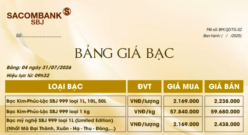 Nguồn: Sacombank