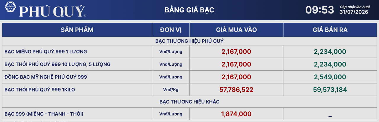 Nguồn: Phú Quý