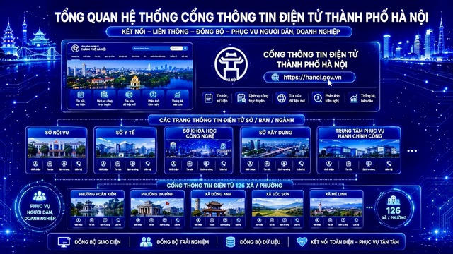 Kỳ vọng vào “hệ sinh thái truyền thông số thống nhất”
