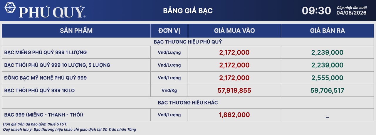 Ảnh: Phú Quý
