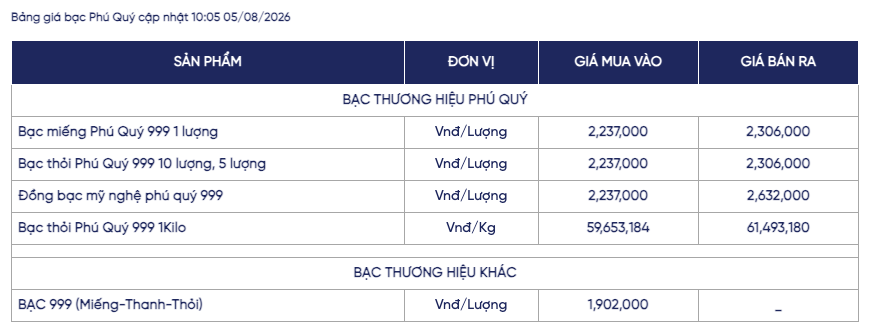 Ảnh: Phú Quý