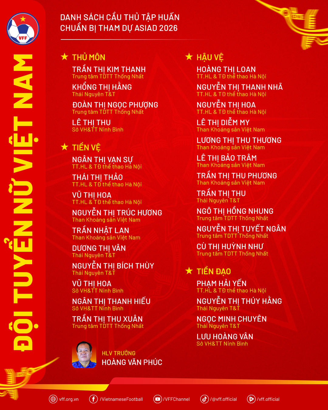 Đội tuyển nữ Việt Nam  chuẩn bị cho ASIAD 2026

