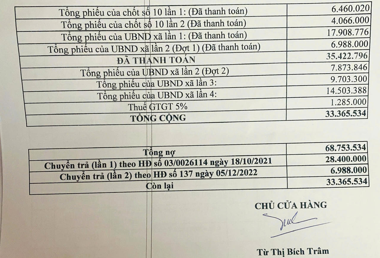 Bảng thống kê tổng phiếu công nợ. Ảnh: Đình Thương