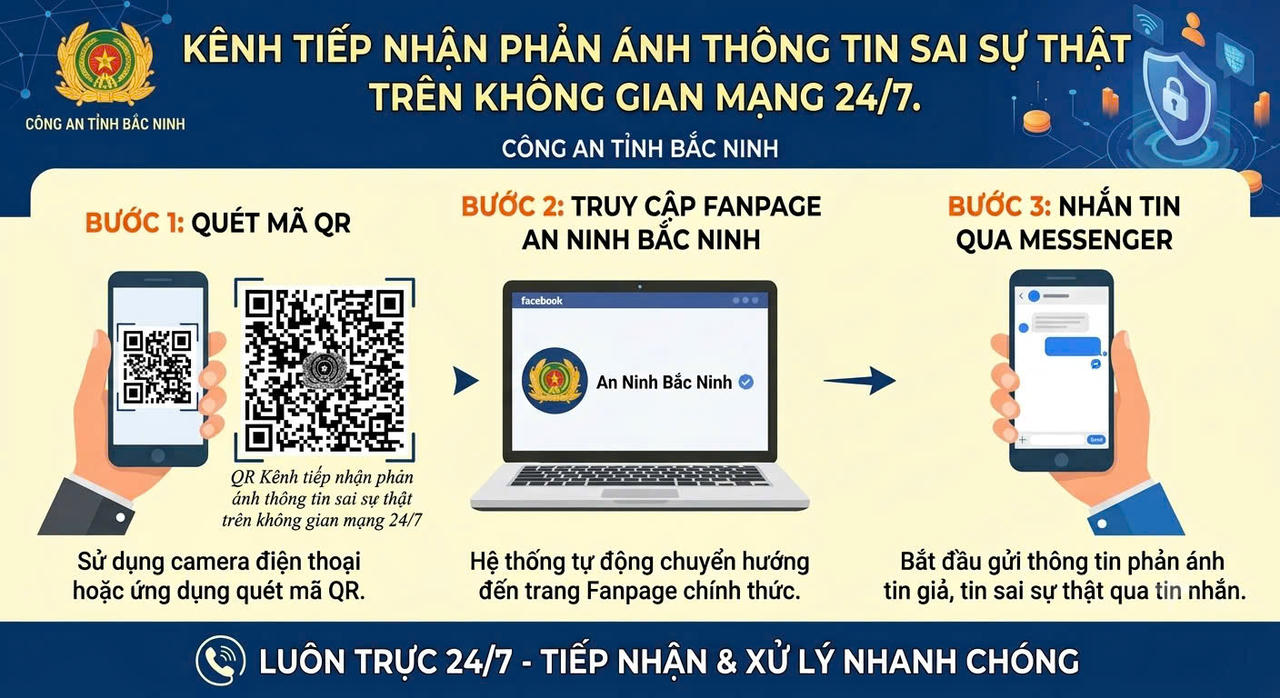 Kênh tiếp nhận phản ánh thông tin sai sự thật trên không gian mạng 24/7 tại Bắc Ninh