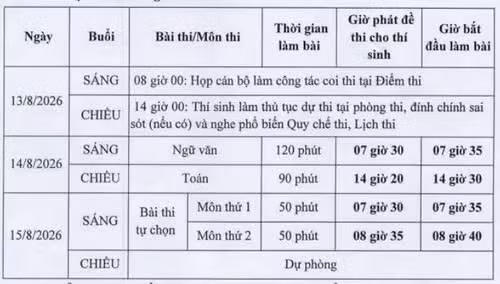Lịch thi lại tốt nghiệp THPT năm 2026 tại điểm thi Trường THPT Chuyên Tuyên Quang. 