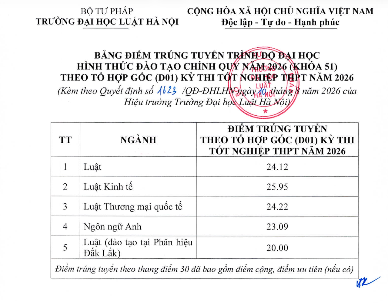 Bảng điểm trúng tuyển theo tổ hợp gốc (D01) trình độ Đại học chính quy năm 2026 của Trường Đại học Luật Hà Nội
