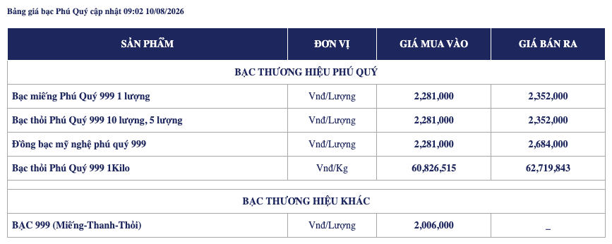 Ảnh: Phú Quý