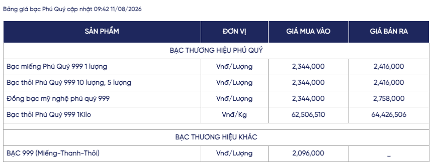 Ảnh Phú Quý