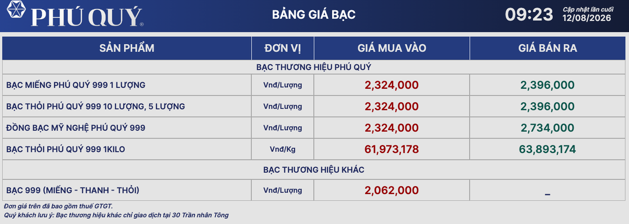 Ảnh: Phú Quý