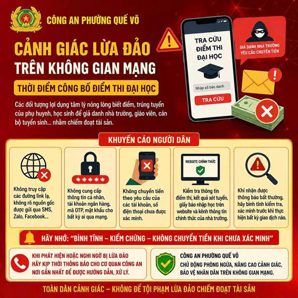 Cảnh báo thủ đoạn lừa đảo phụ huynh, học sinh mùa công bố điểm đại học (Ảnh Công an tỉnh Bắc Ninh)
