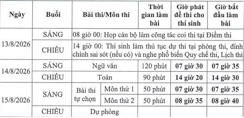 Lịch thi lại THPT 2026 tại điêm thi THPT Chuyên Tuyên Quang ngày 14-15.8 (Ảnh: MOET)