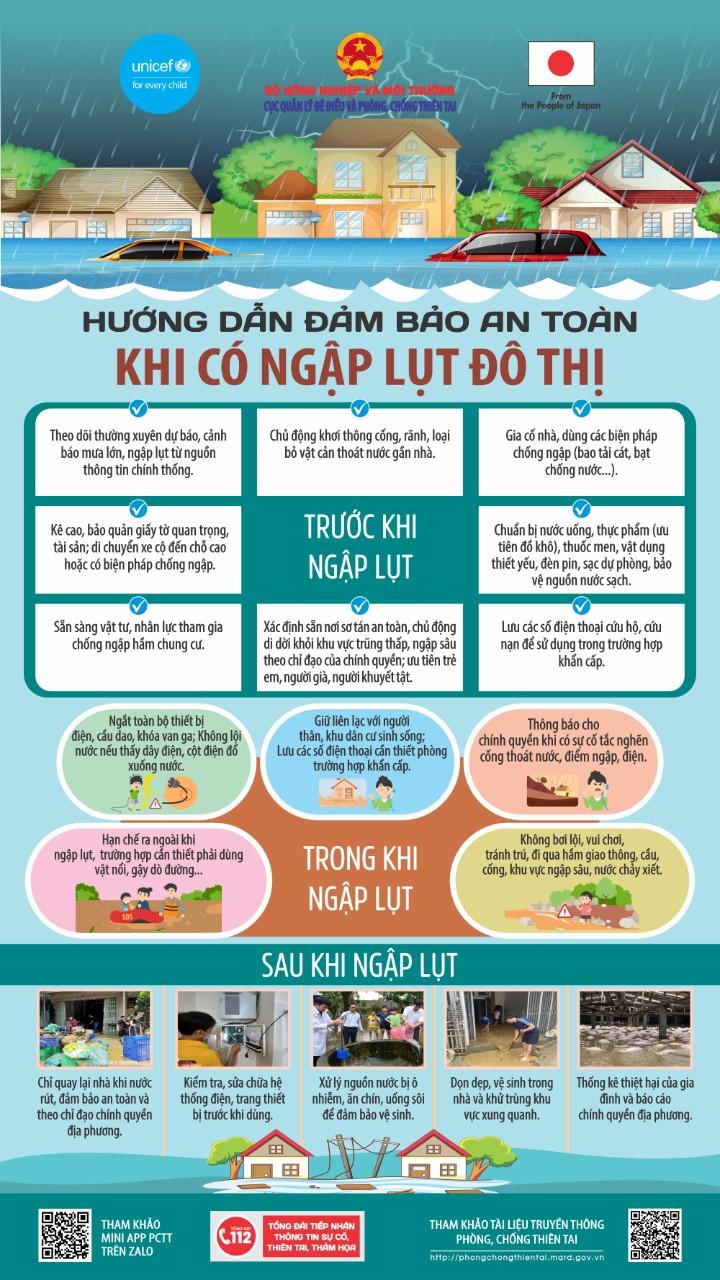 Hướng dẫn đảm bảo an toàn khi mưa lớn, ngập lụt