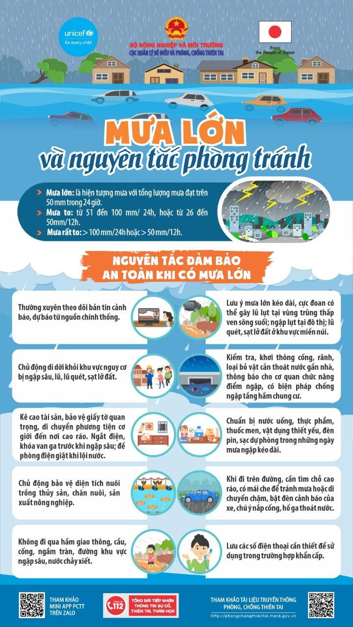 Hướng dẫn đảm bảo an toàn khi mưa lớn, ngập lụt