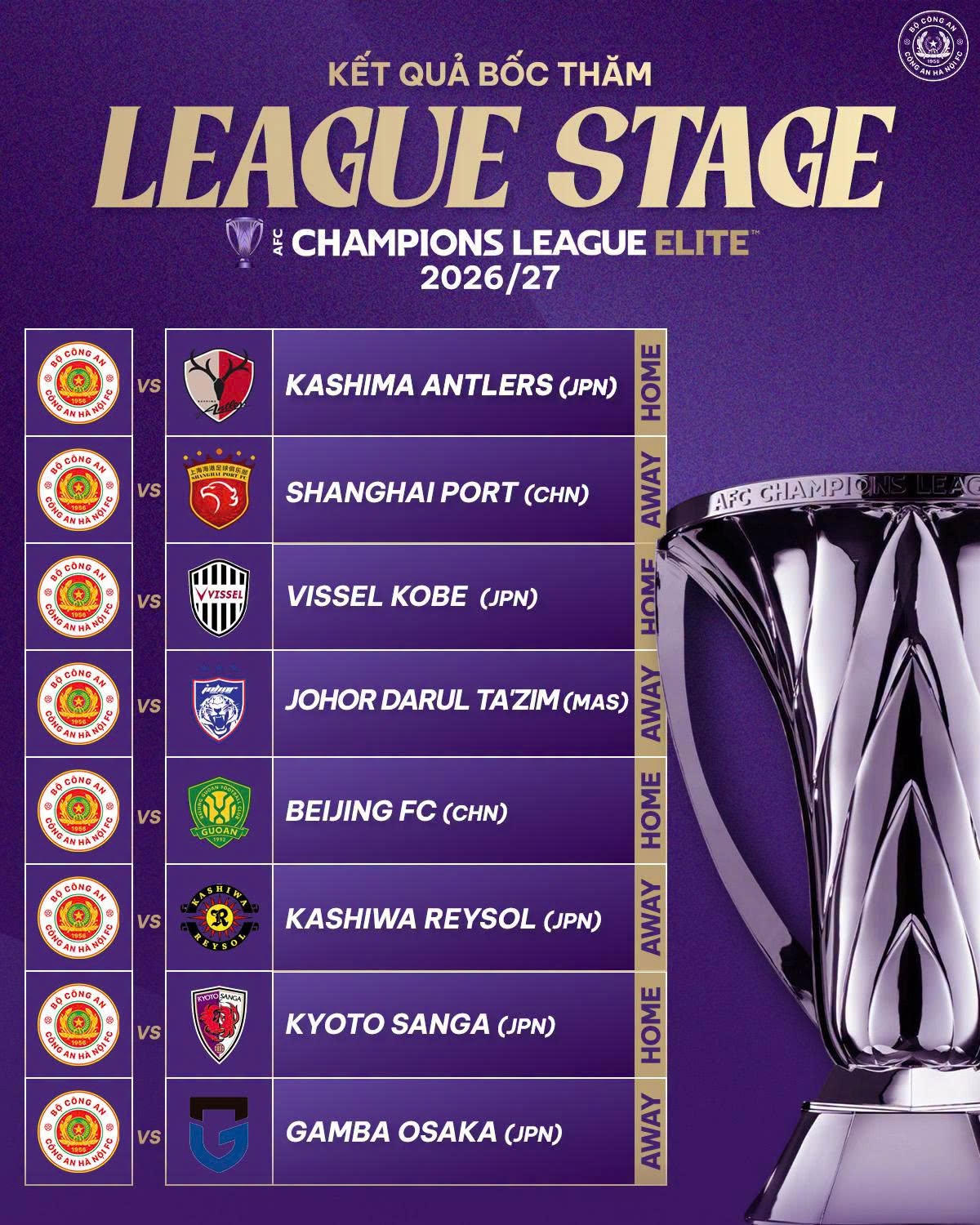 CLB Công an Hà Nội đã xác định được 8 đối thủ tại vòng League Stage khu vực Đông Á, bao gồm 4 trận trên sân nhà và 4 trận trên sân khách