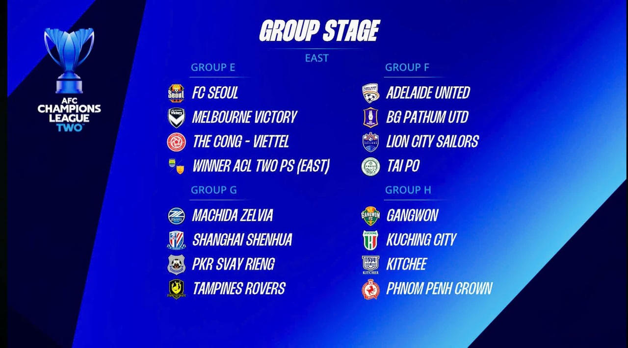 Bốc thăm chia bảng AFC Champions League Two 2026/27
