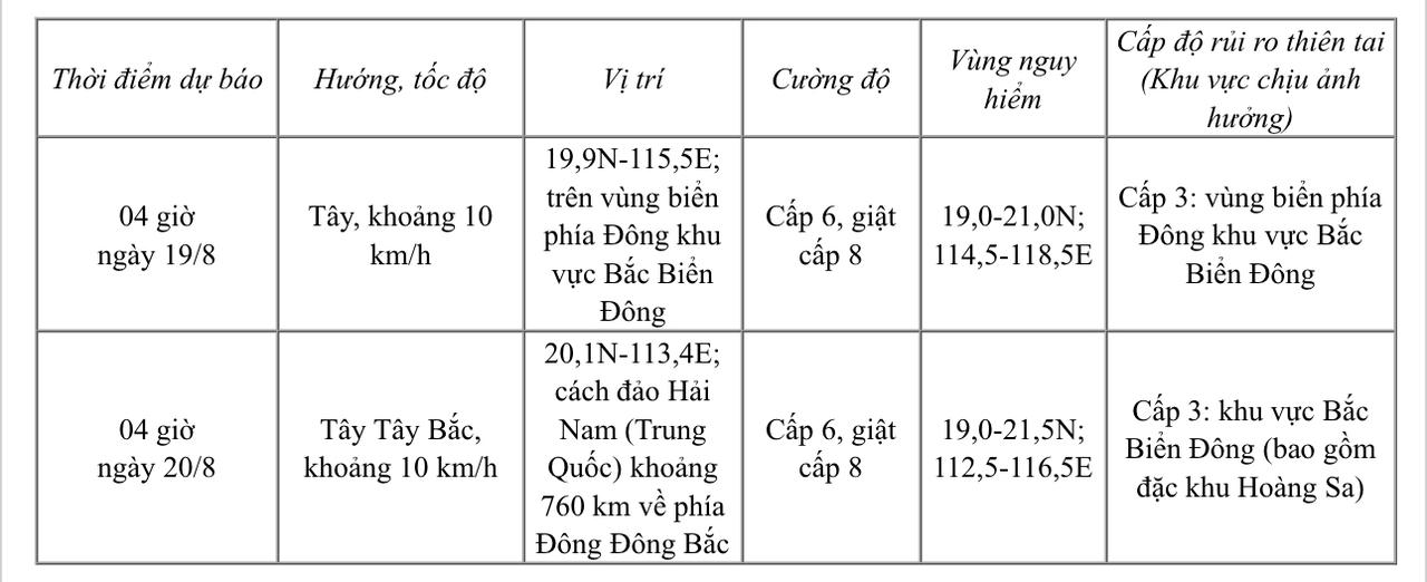Áp thấp nhiệt đới trên Biển Đông