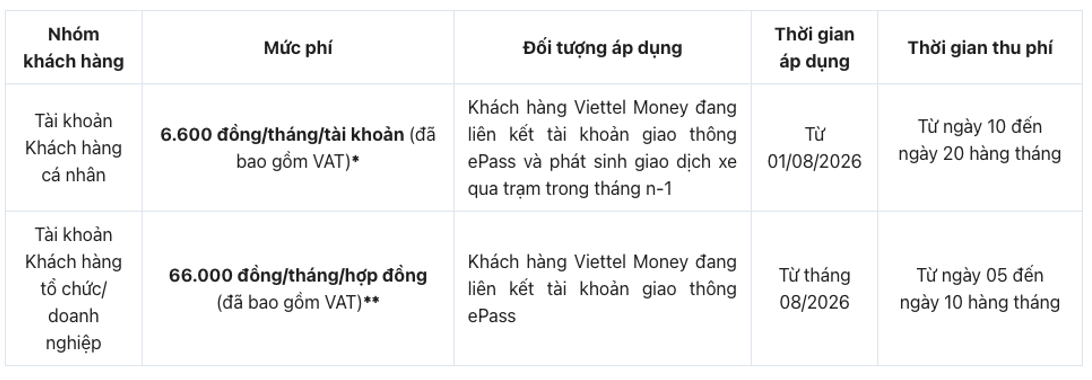 Theo thông tin được đăng tải trên Website chính thức của Viettel Money, phí xử lý giao dịch sẽ chỉ áp dụng với liên kết tài khoản giao thông ePass có phát sinh giao dịch xe qua trạm trong tháng n-1 (Ảnh: viettelmoney.vn)